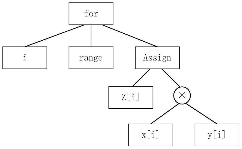 Input data calculation method, calculation engine and storage medium