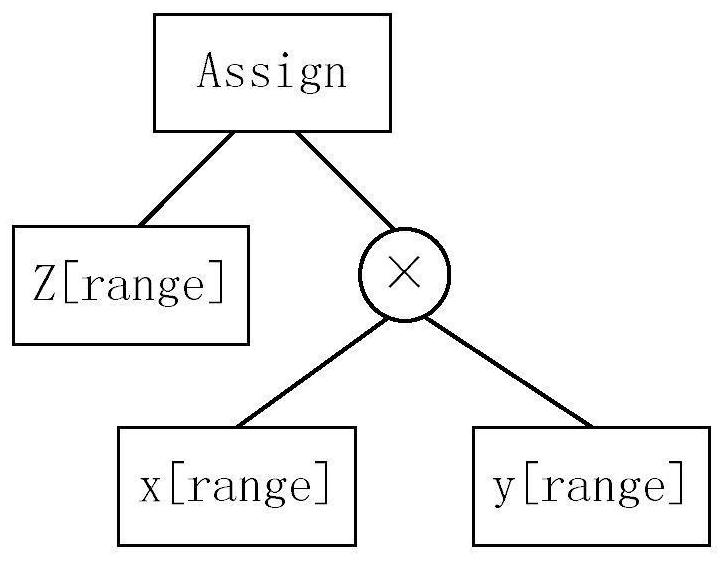 Input data calculation method, calculation engine and storage medium