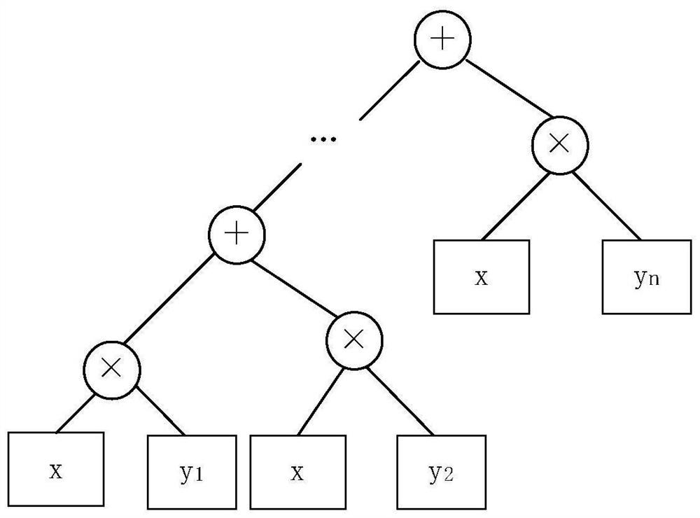 Input data calculation method, calculation engine and storage medium