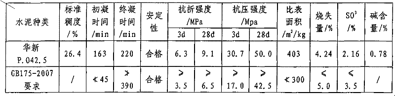 Test method for measuring plastic concrete permeability coefficient