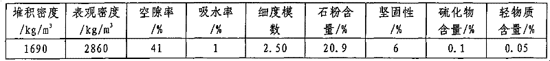 Test method for measuring plastic concrete permeability coefficient