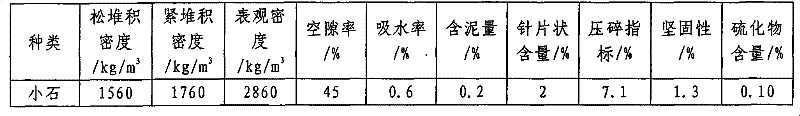 Test method for measuring plastic concrete permeability coefficient