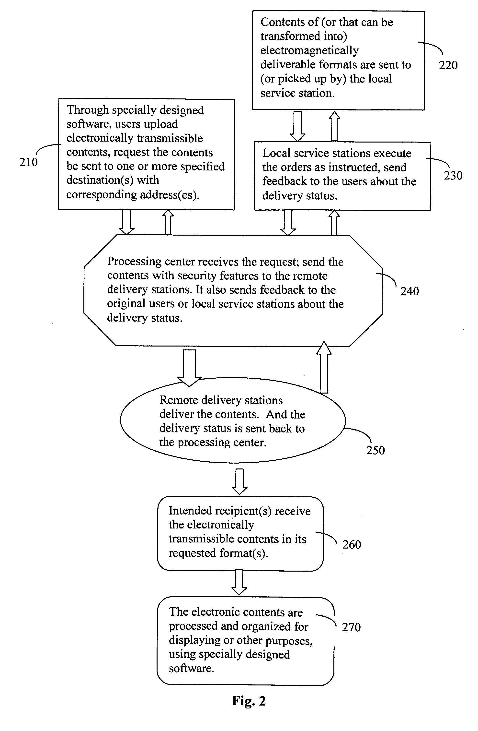 User initiated and controlled electromagnetic transmissions for remotely rendering a tangible delivarable to recipients