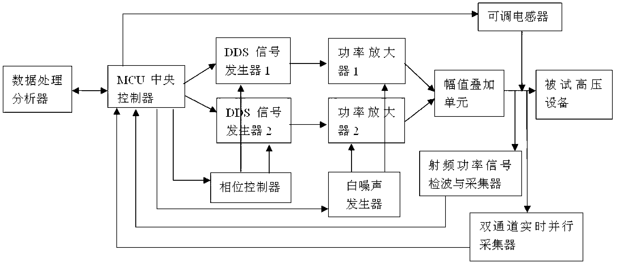 Capacitive high-voltage equipment insulation aging diagnostic test system and working method thereof