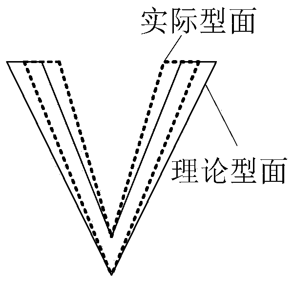 Weak-rigidity thin-wall composite component profile outline measuring system and method