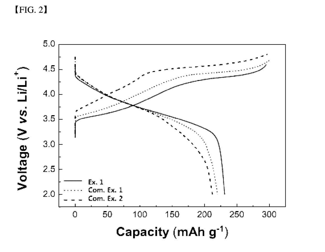 Positive electrode active material and lithium secondary battery including the same