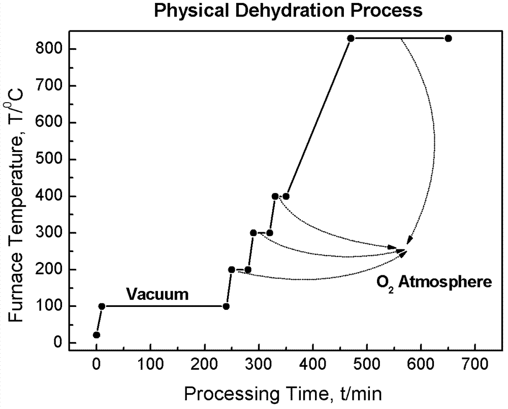 Green-light-emitting tellurate glass and preparation method thereof