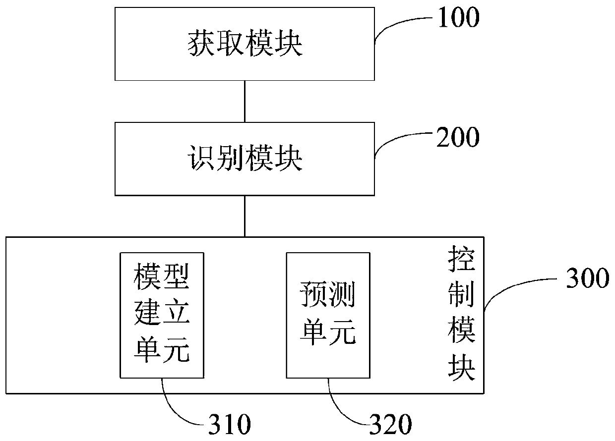 Moisture control method and system in moisture regaining and moistening process based on fuzzy feedforward feedback algorithm