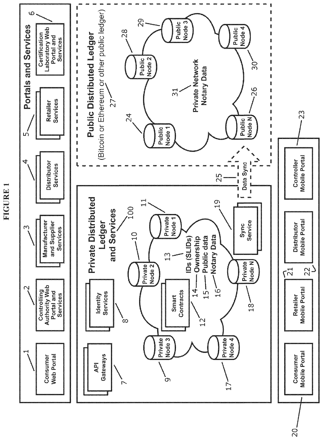 System and method for verifying authenticity of the products based on proof of ownership and transfer of ownership