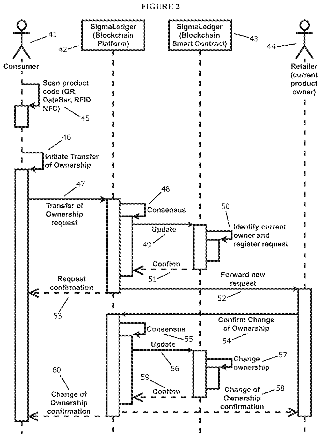 System and method for verifying authenticity of the products based on proof of ownership and transfer of ownership