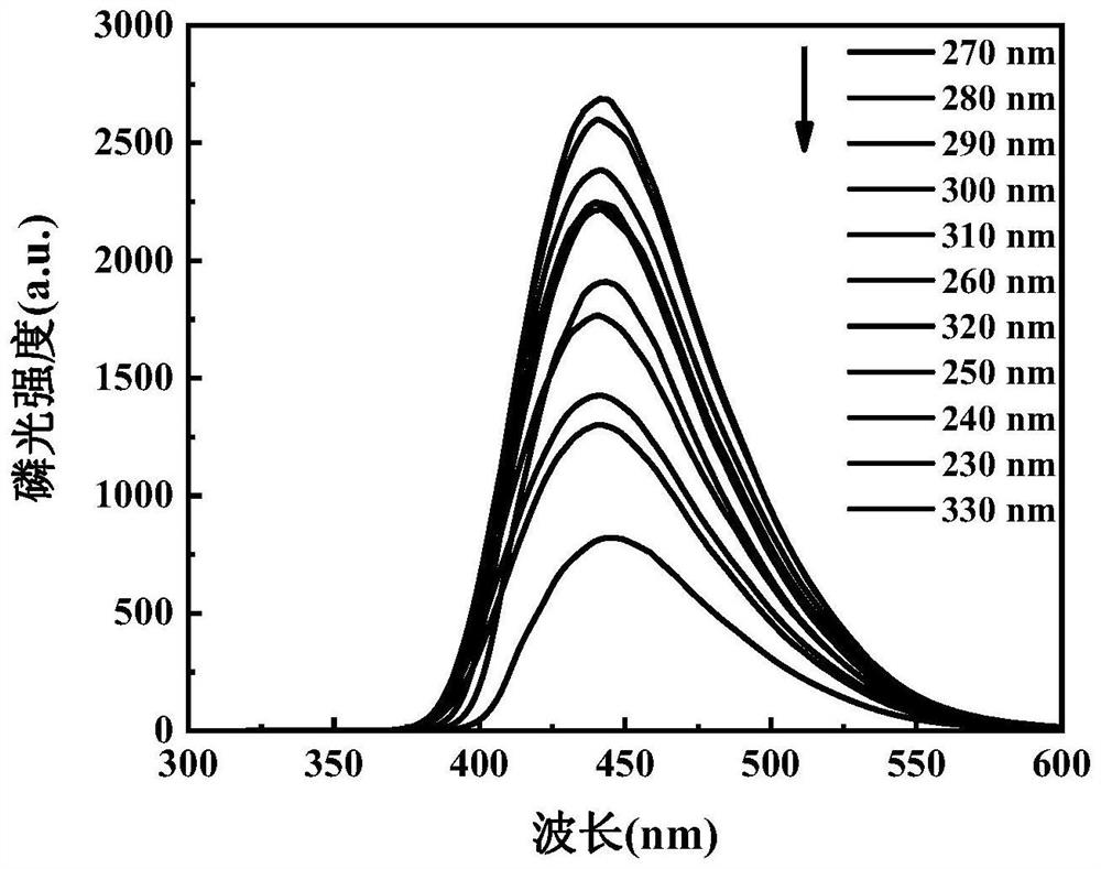 Phosphorescent carbon quantum dot-based composite material and preparation method thereof