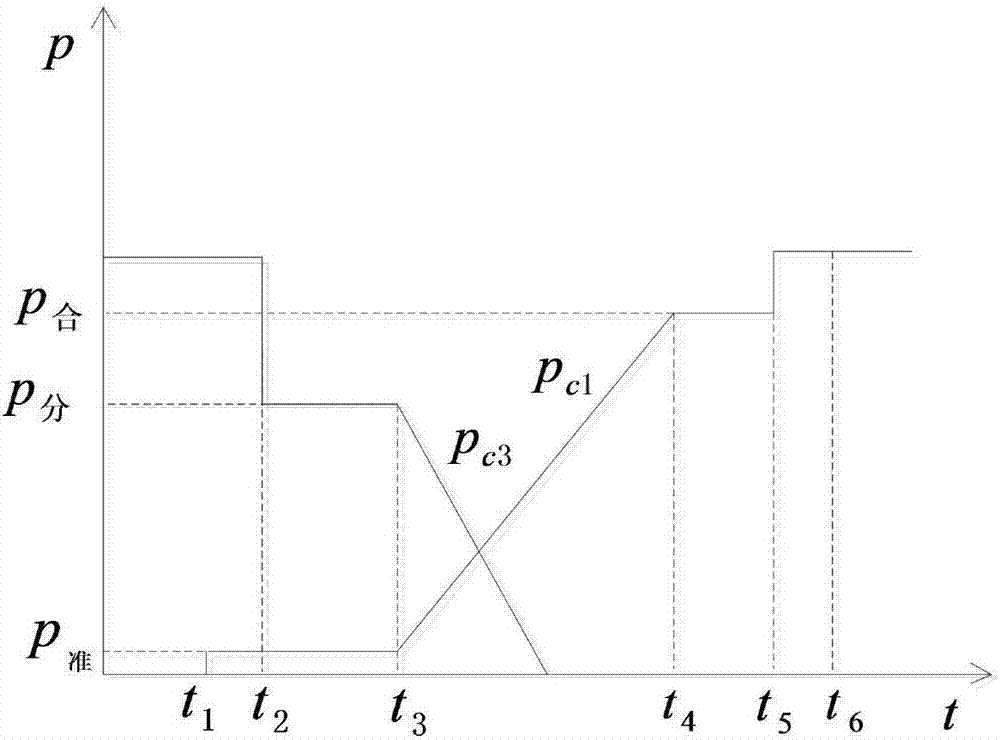 High-horsepower tractor down-shift control method considering speed regulation characteristic of diesel engine