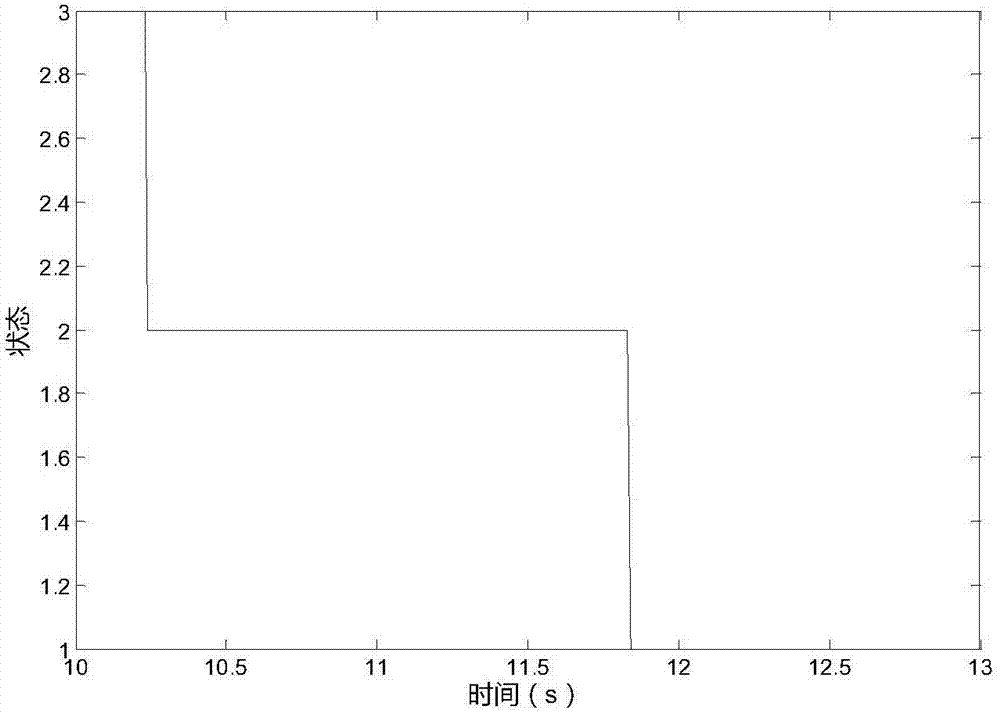 High-horsepower tractor down-shift control method considering speed regulation characteristic of diesel engine