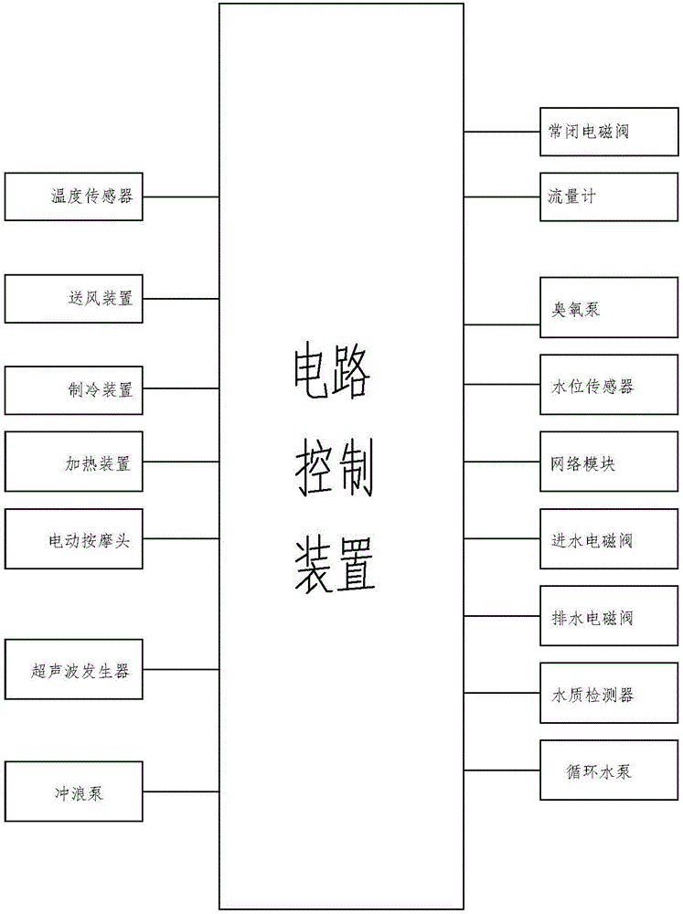 Intelligent simulation hot spring and sauna bathing system, bathing equipment and intelligent control method