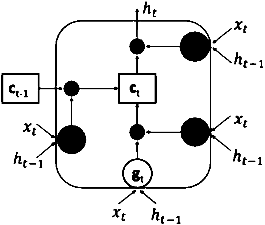 Method for deeply learning and predicting medical track based on medical records