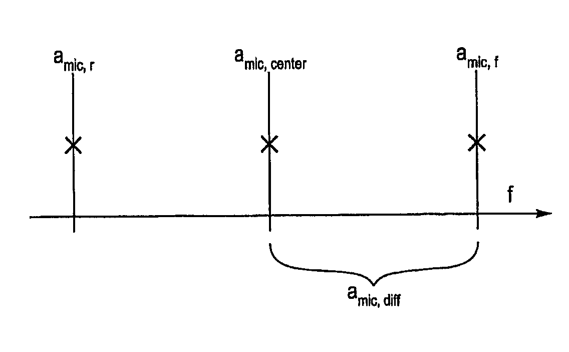 System and method for adaptive microphone matching in a hearing aid