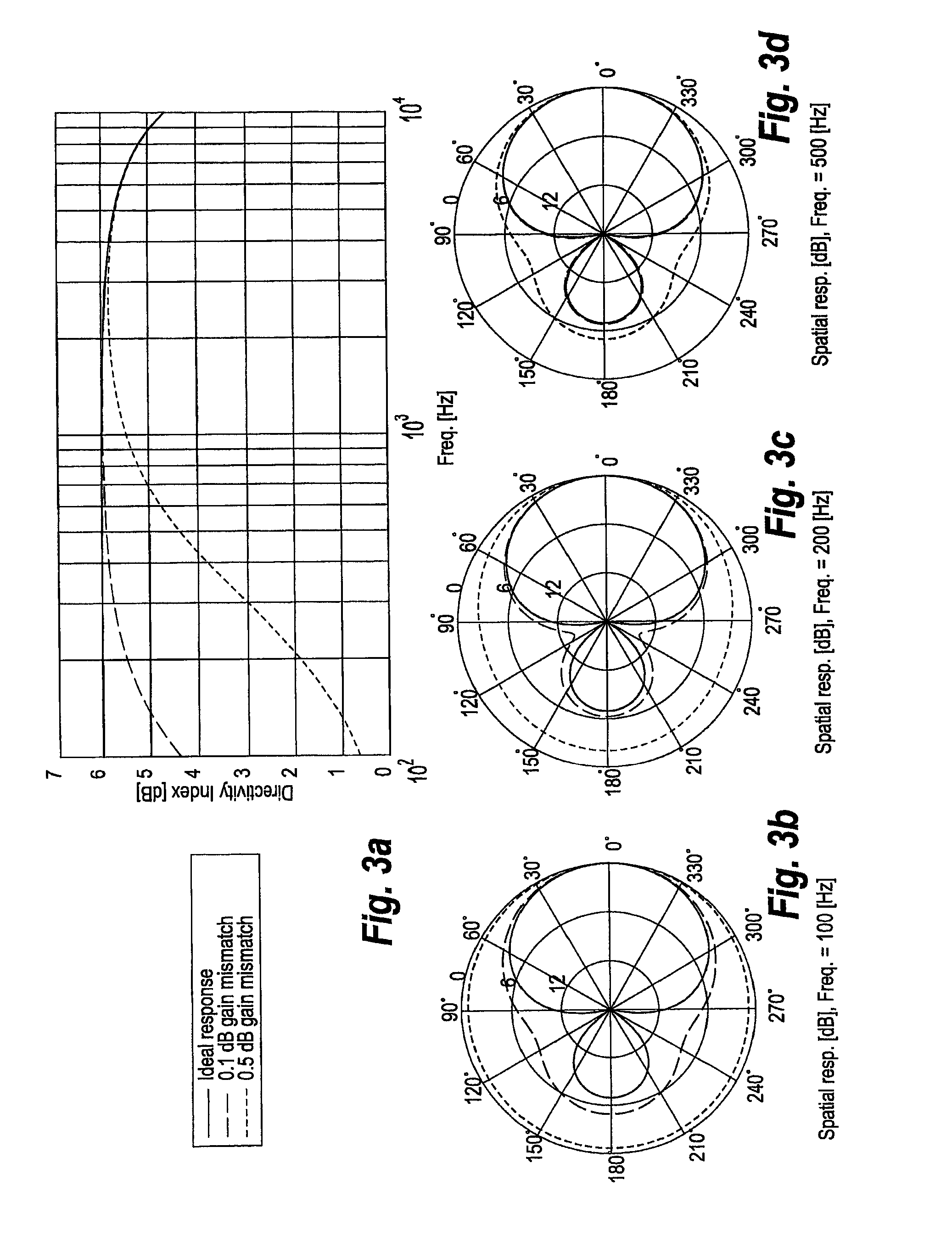 System and method for adaptive microphone matching in a hearing aid