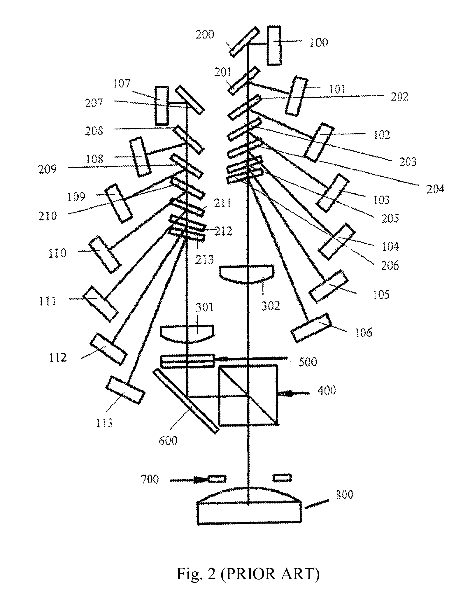 Beam combining light source