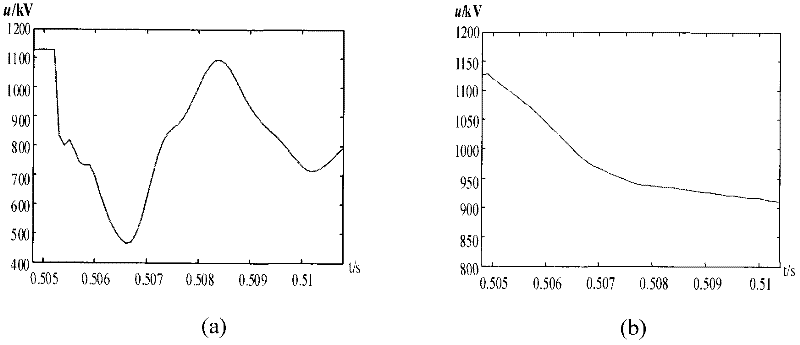 Form peak valley detection method for identifying internal and external faults of ultra high voltage direct current transmission line