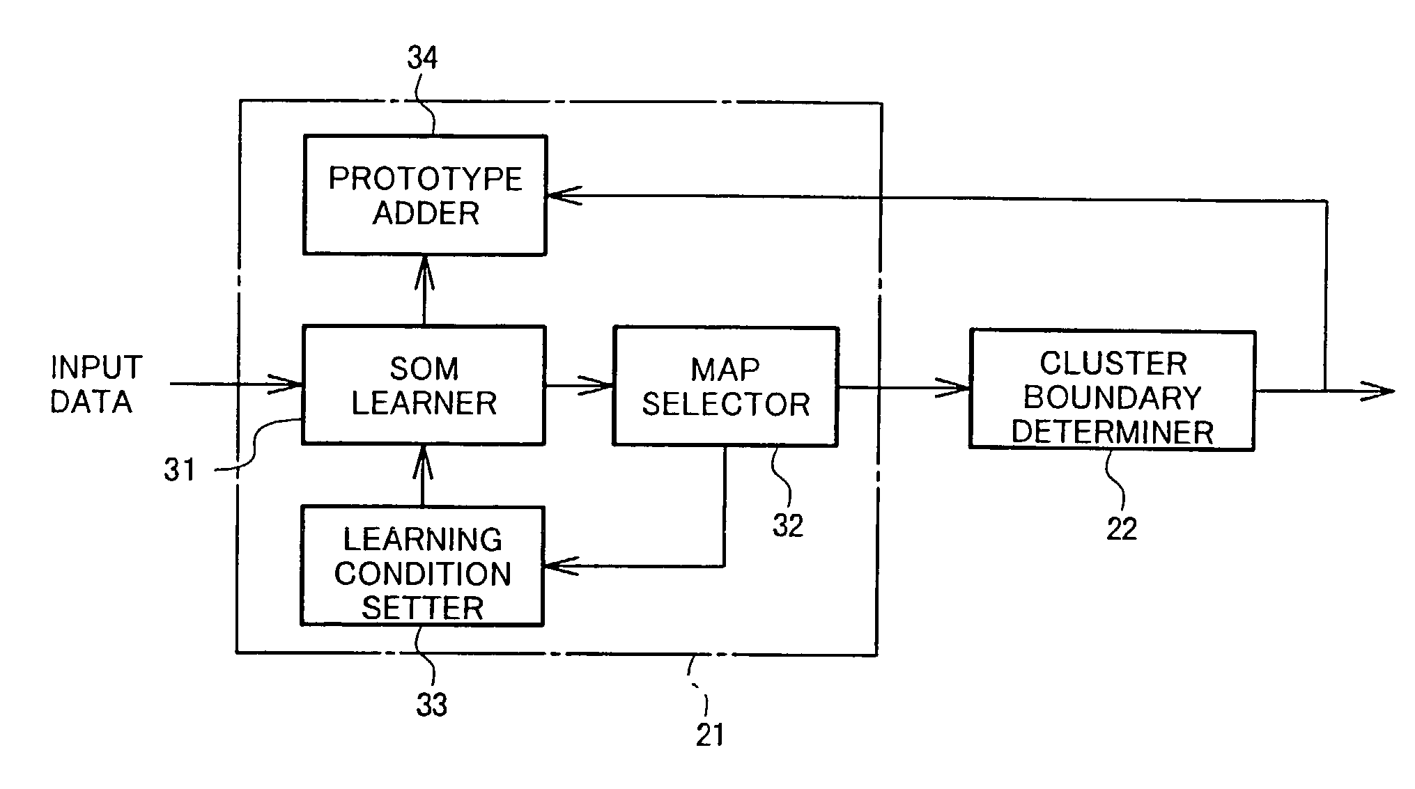 Data classifier using learning-formed and clustered map