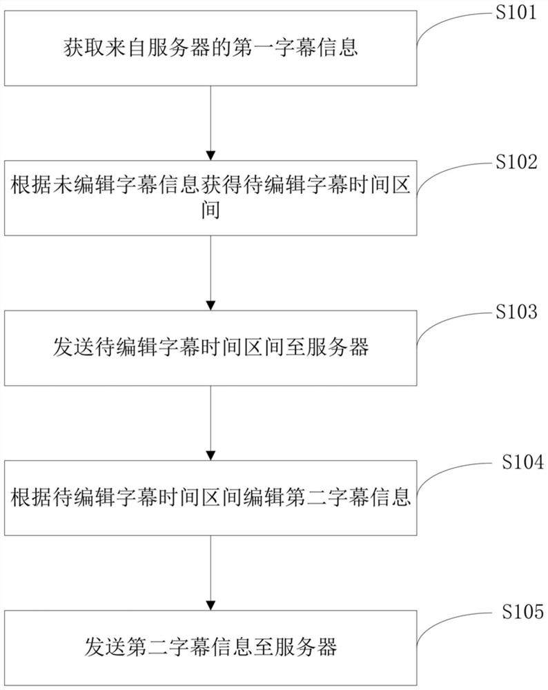 Subtitle editing method, terminal, server, system and storage medium