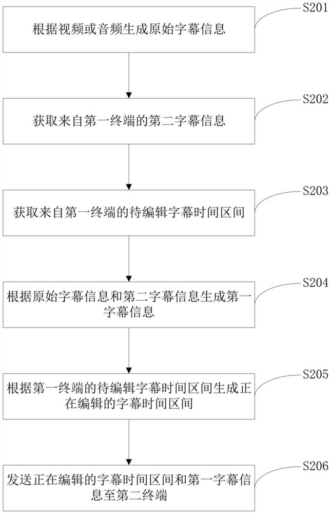 Subtitle editing method, terminal, server, system and storage medium