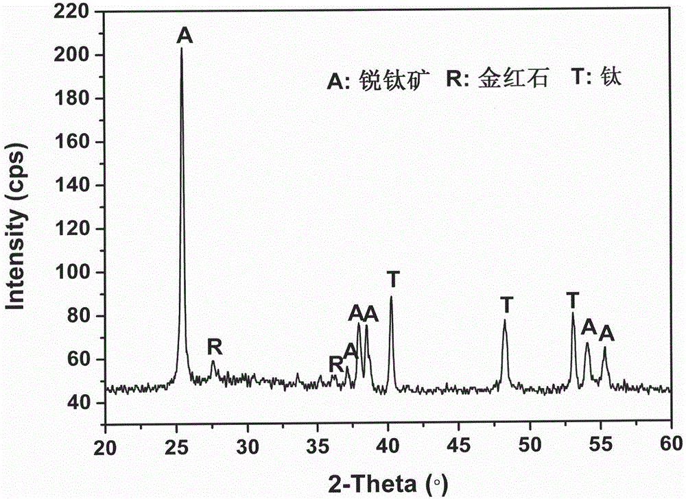 Zinc-doped porous nano-titanium oxide coating and its preparation method