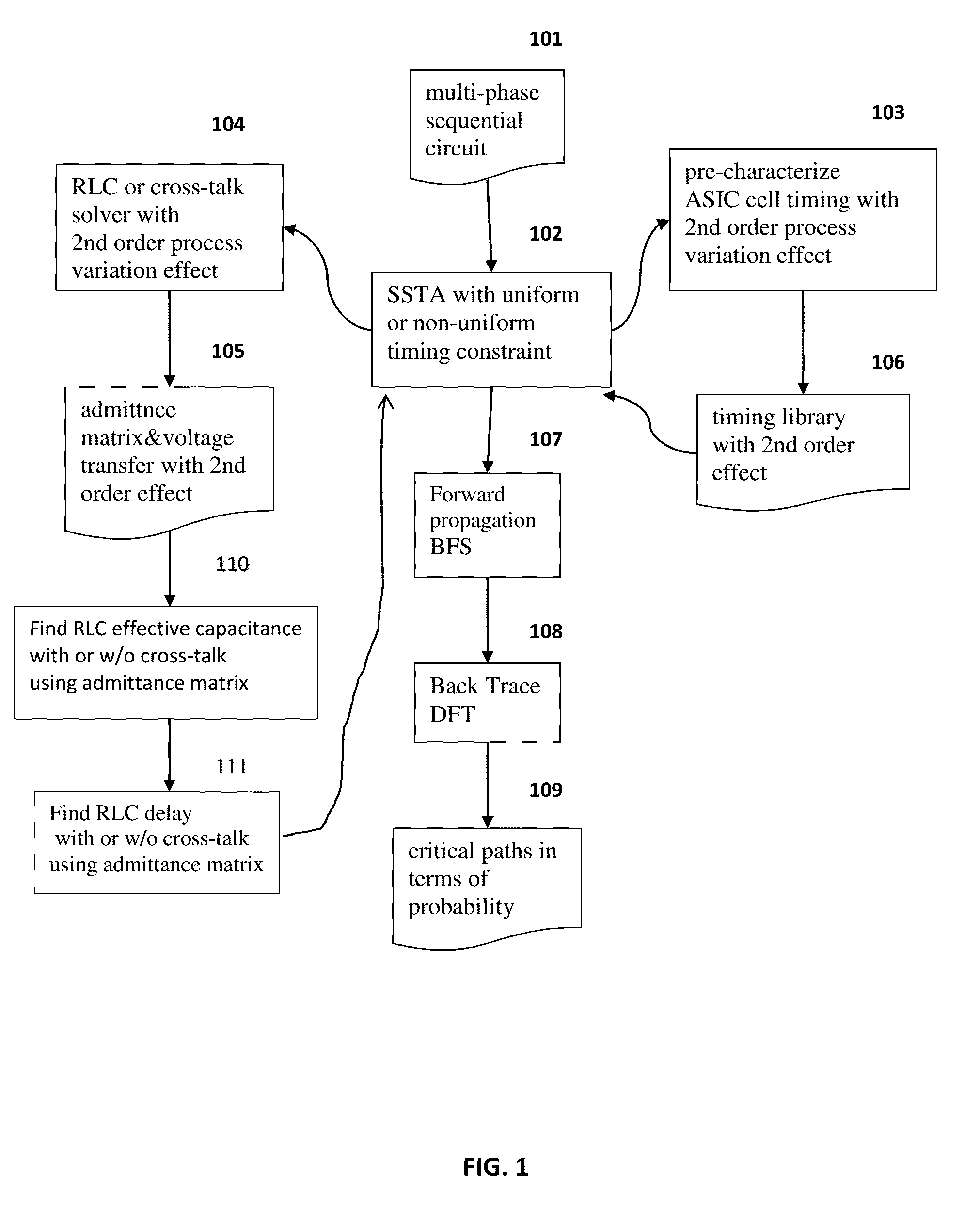 Ssta with non-gaussian variation to second order for multi-phase sequential circuit with interconnect effect