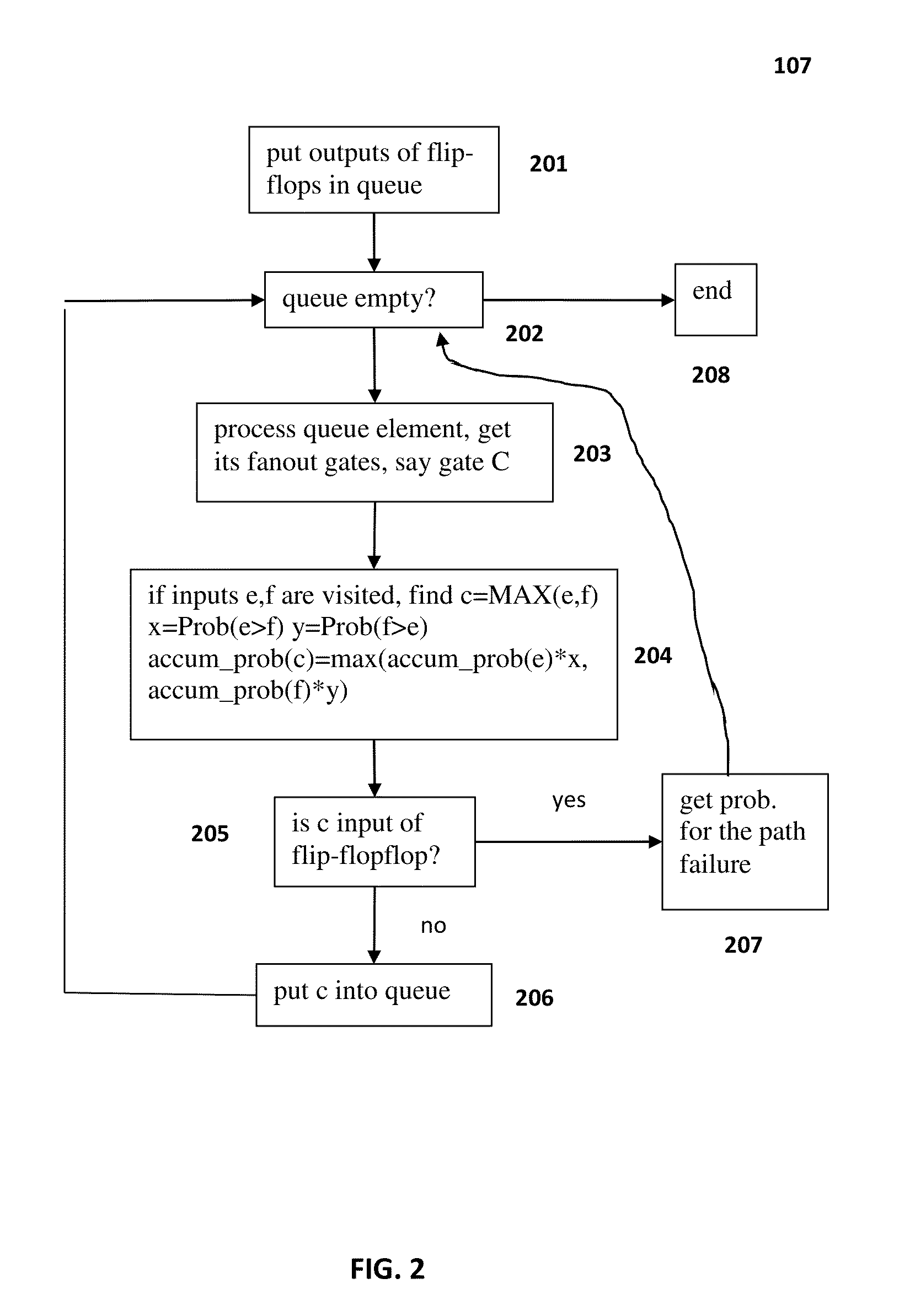 Ssta with non-gaussian variation to second order for multi-phase sequential circuit with interconnect effect