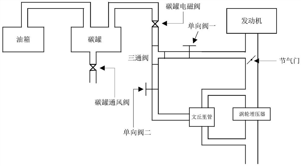 A vehicle carbon canister desorption diagnosis system and method