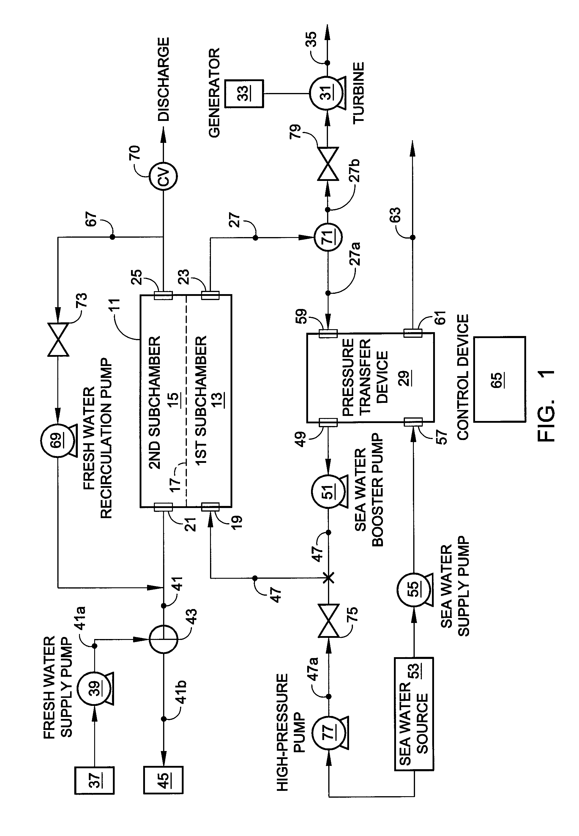 Hybrid RO/PRO system