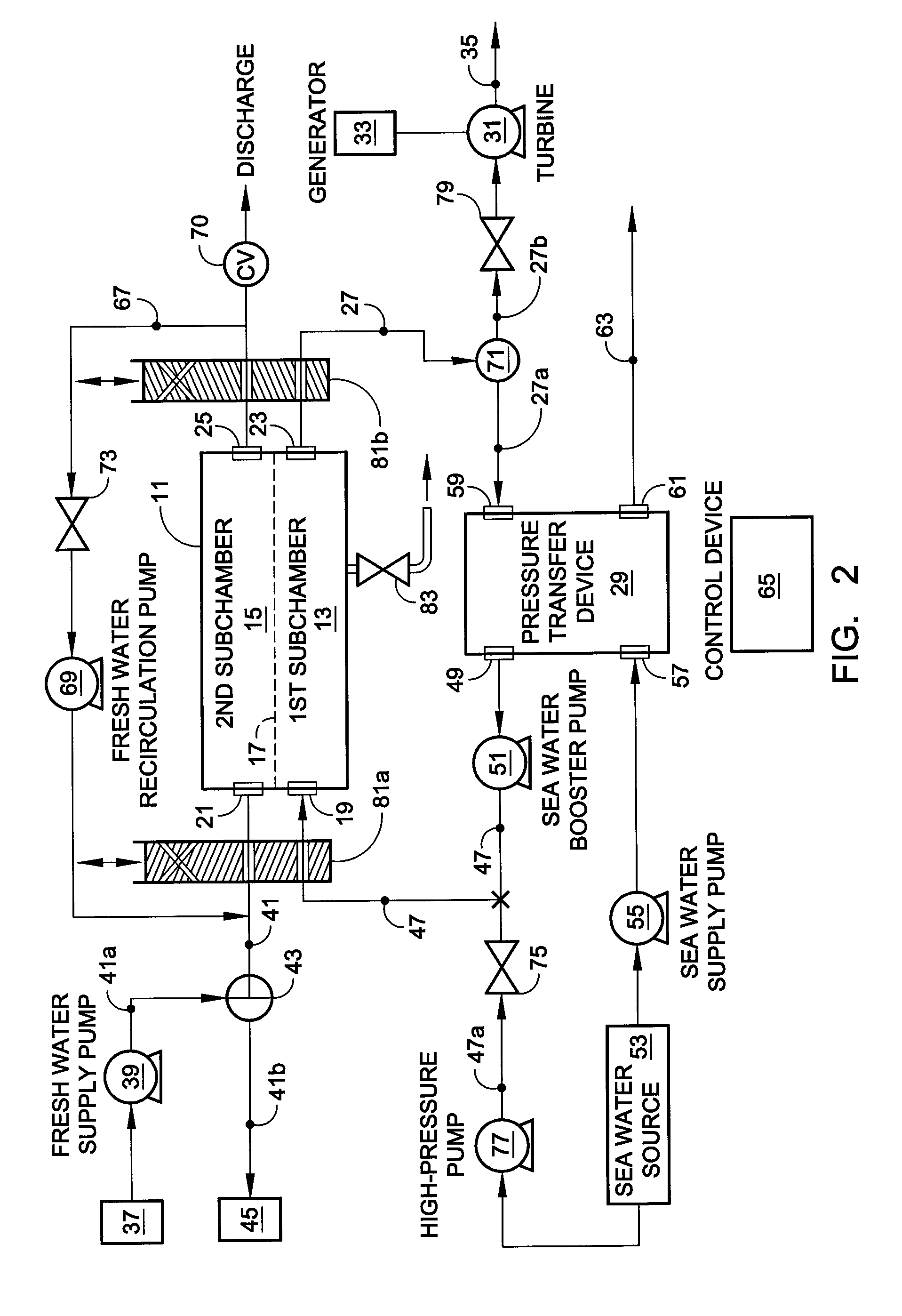 Hybrid RO/PRO system