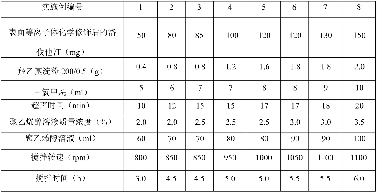 Preparation method of drug microspheres taking hydroxyethyl starch 200/0.5 as carrier