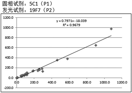 CHI3L1 monoclonal antibody as well as preparation method and application thereof