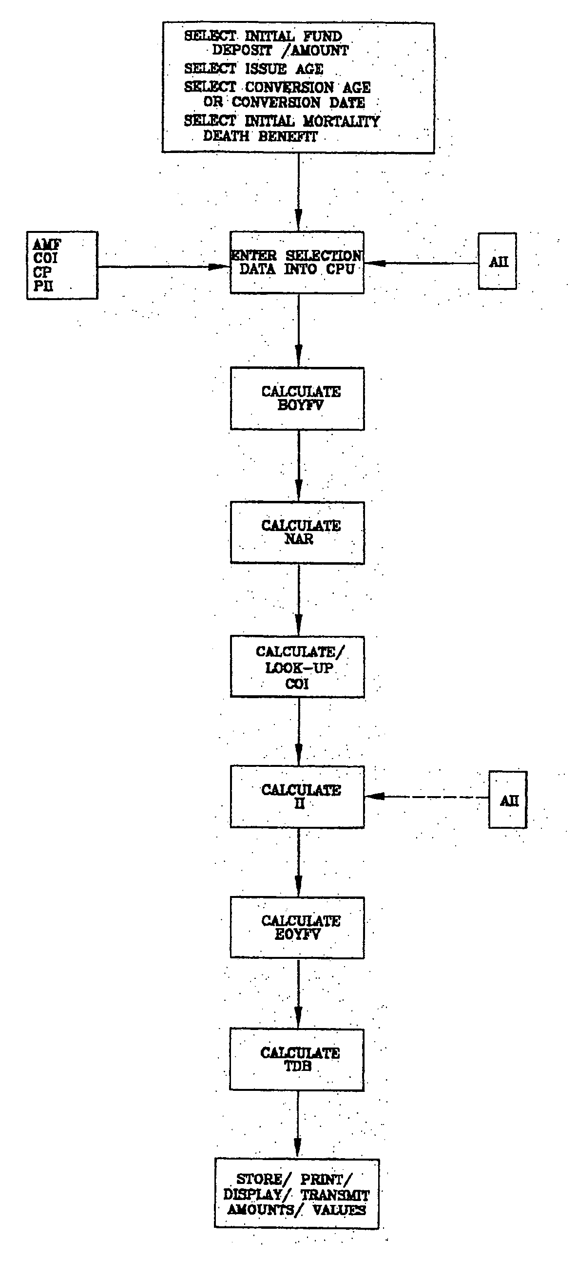 Method and system for converting an annuity fund to a life insurance policy