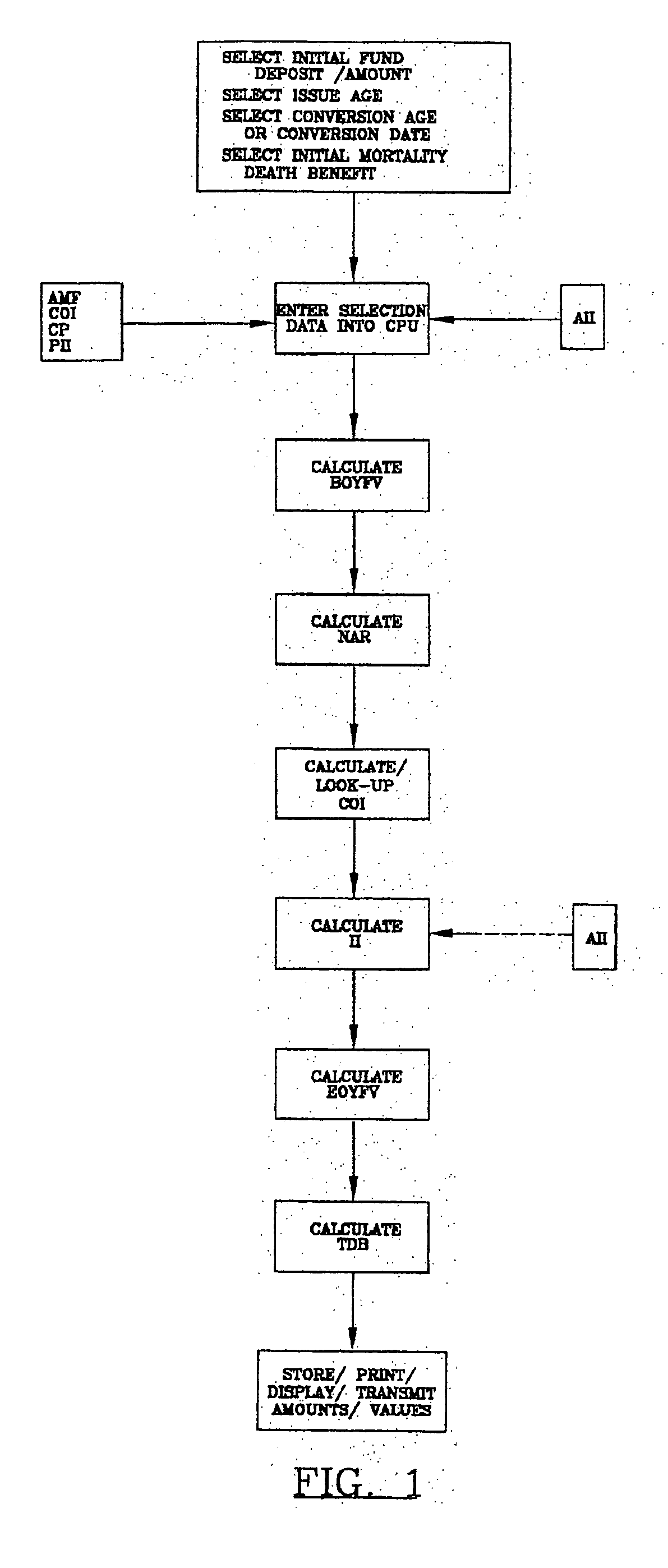 Method and system for converting an annuity fund to a life insurance policy