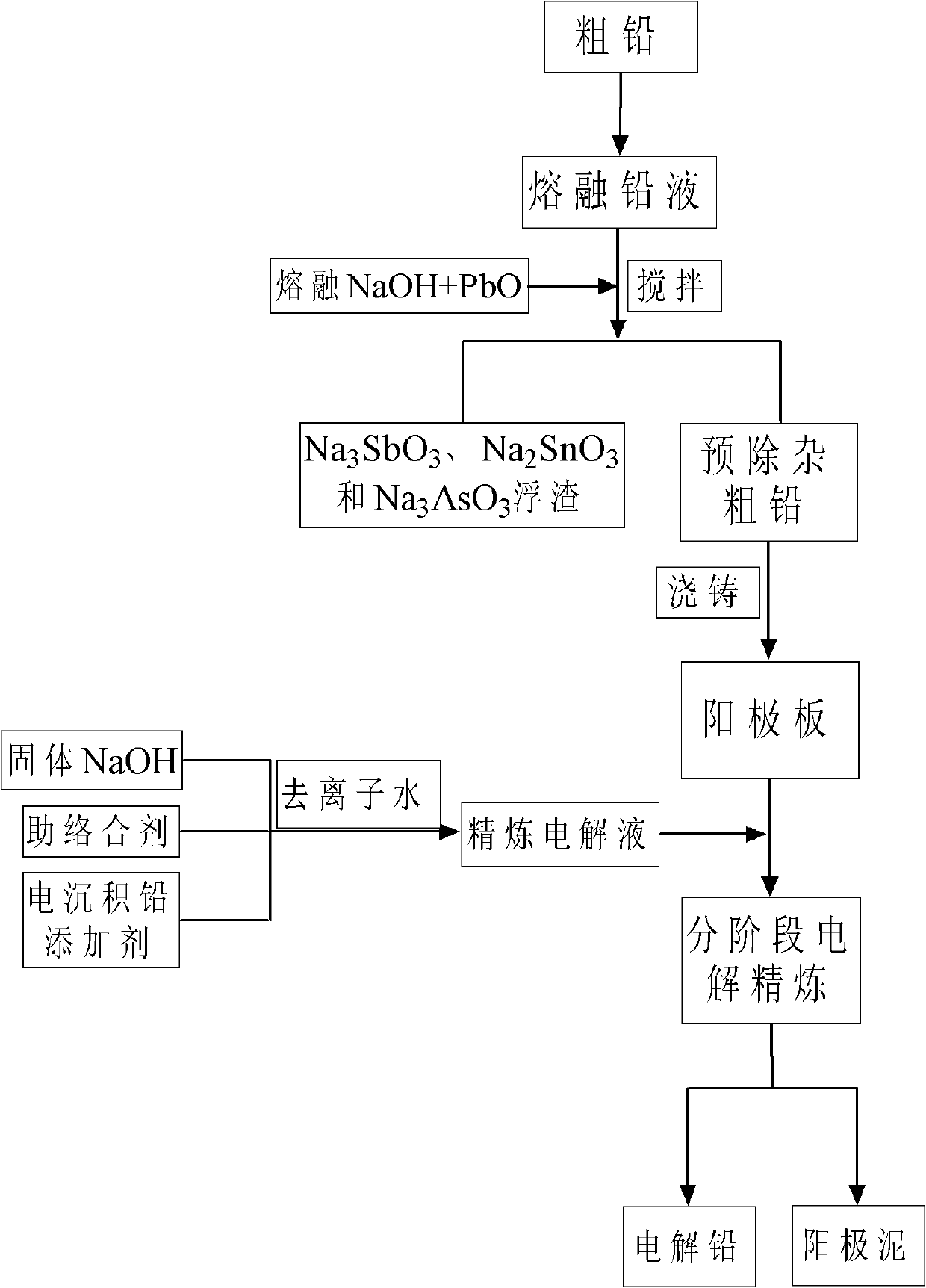 Method for refining crude lead