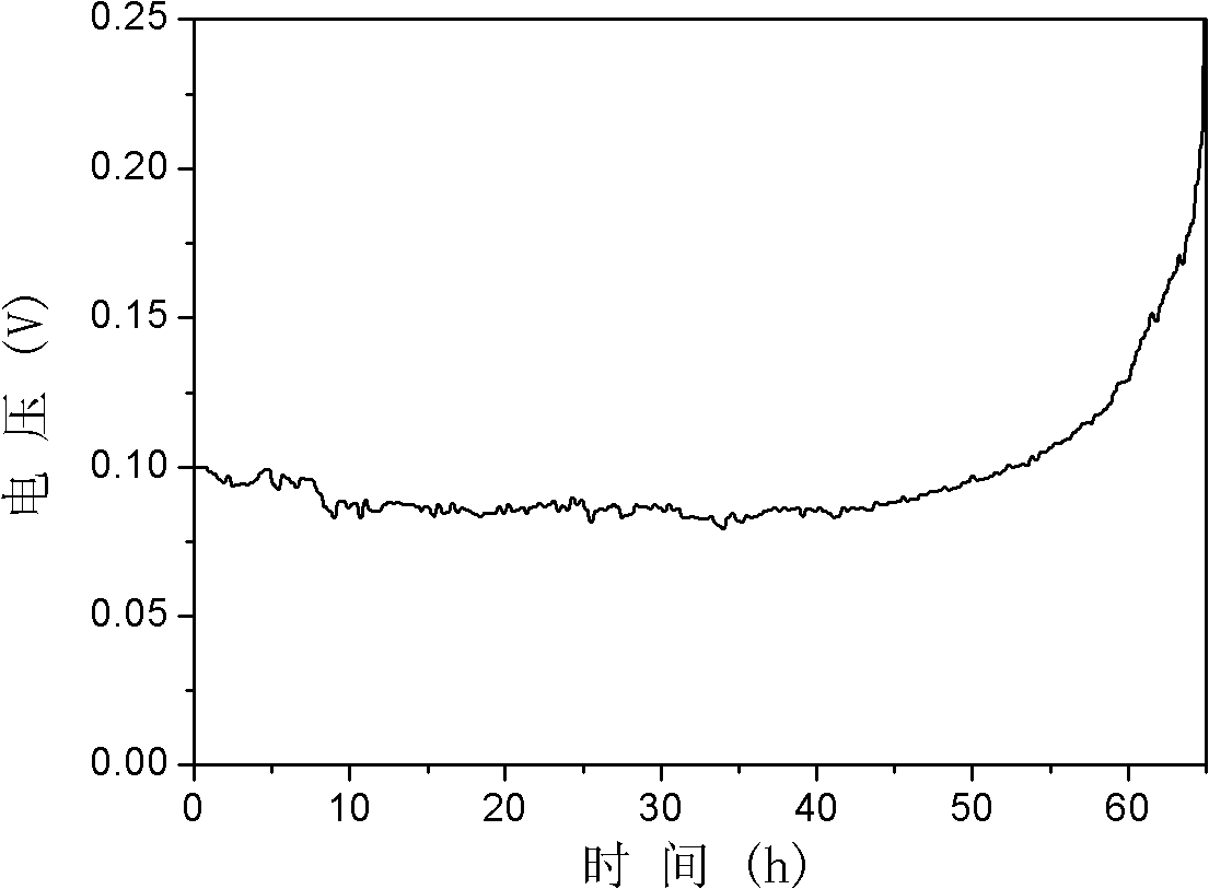 Method for refining crude lead