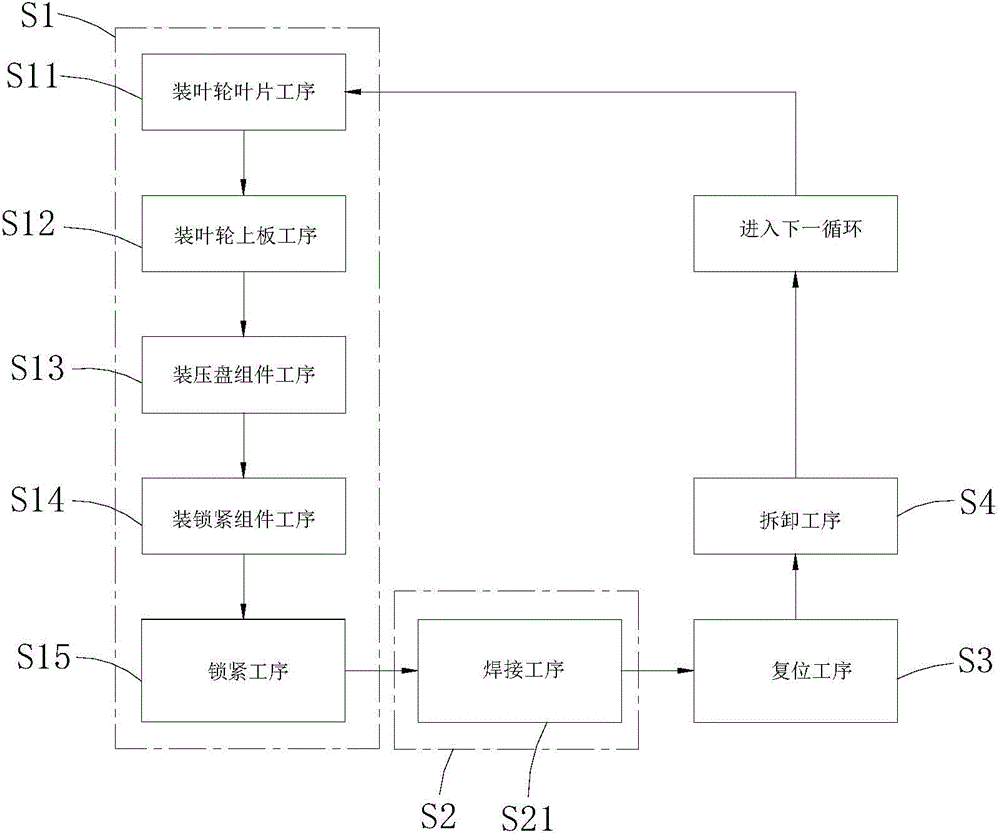 Impeller blade and impeller upper plate laser welding method and clamping method and jig