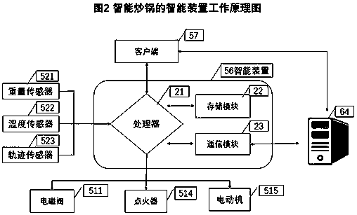 Method and smart device for controlling smart wok to cook food and sharing cooking process and smart wok