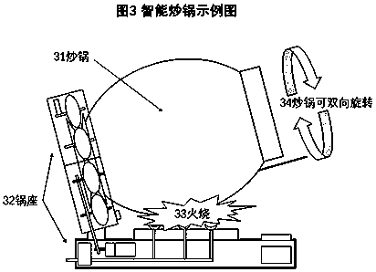 Method and smart device for controlling smart wok to cook food and sharing cooking process and smart wok