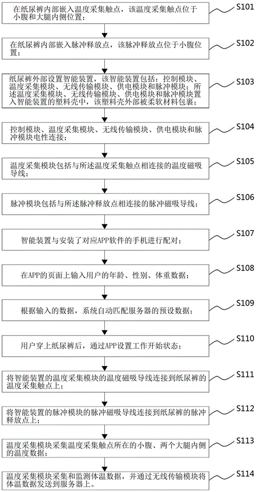 Paper diaper and method capable of monitoring and adjusting body temperature