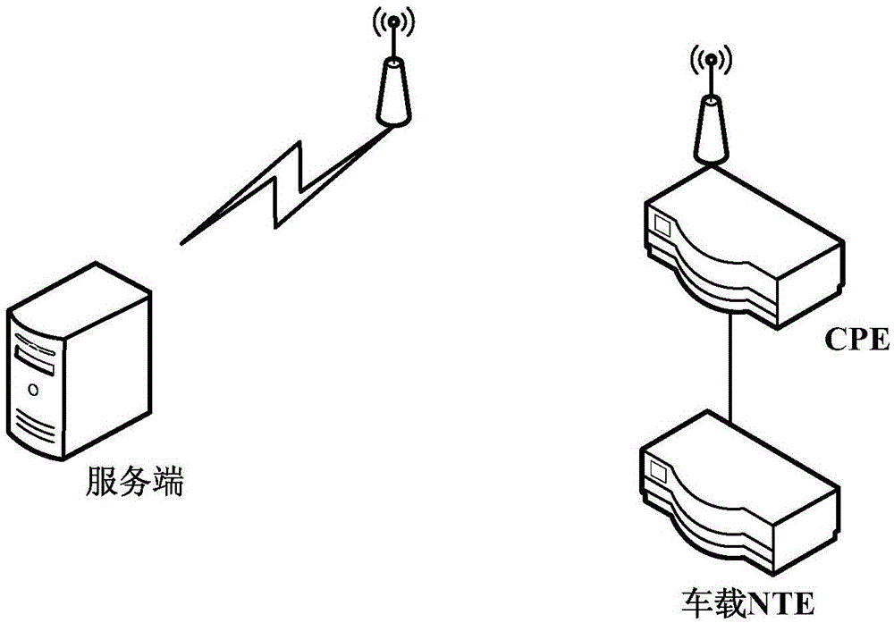 Automatic test platform and method used for testing track traffic signal system