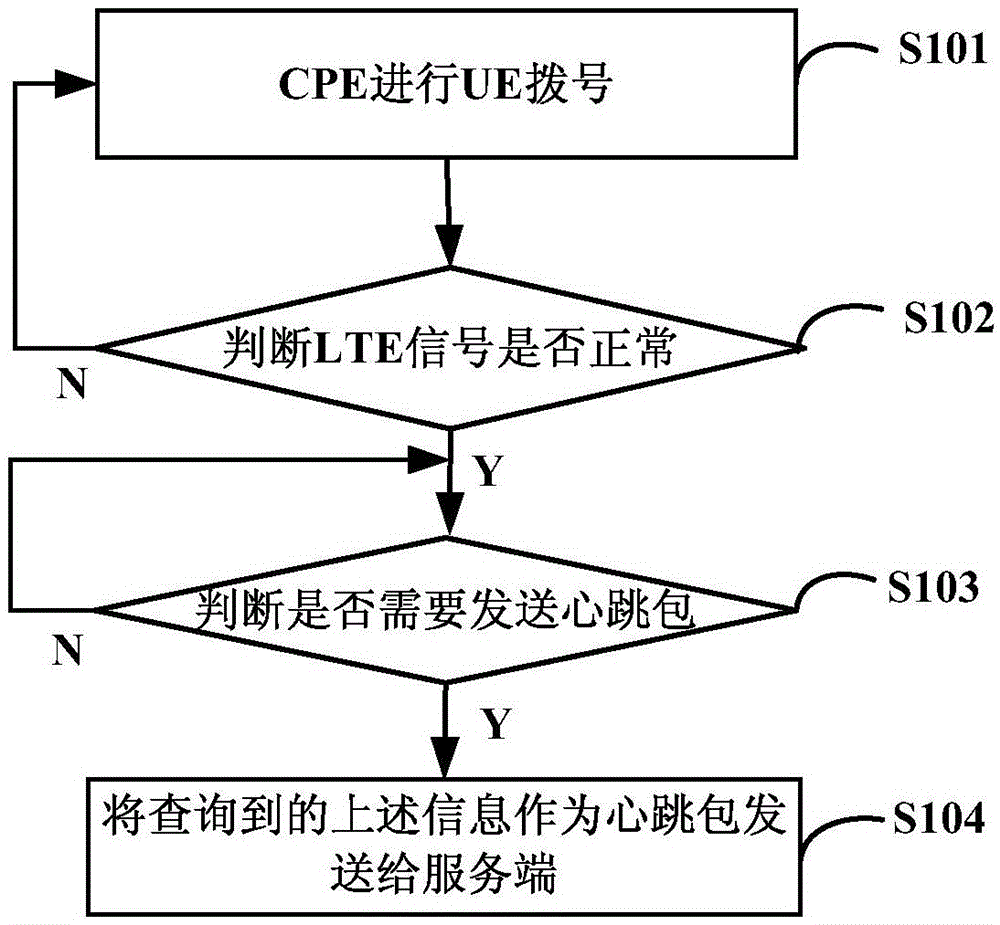 Automatic test platform and method used for testing track traffic signal system