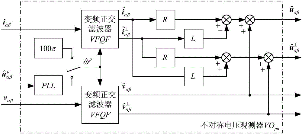 Converter control method without AC voltage sensor during asymmetric network voltage