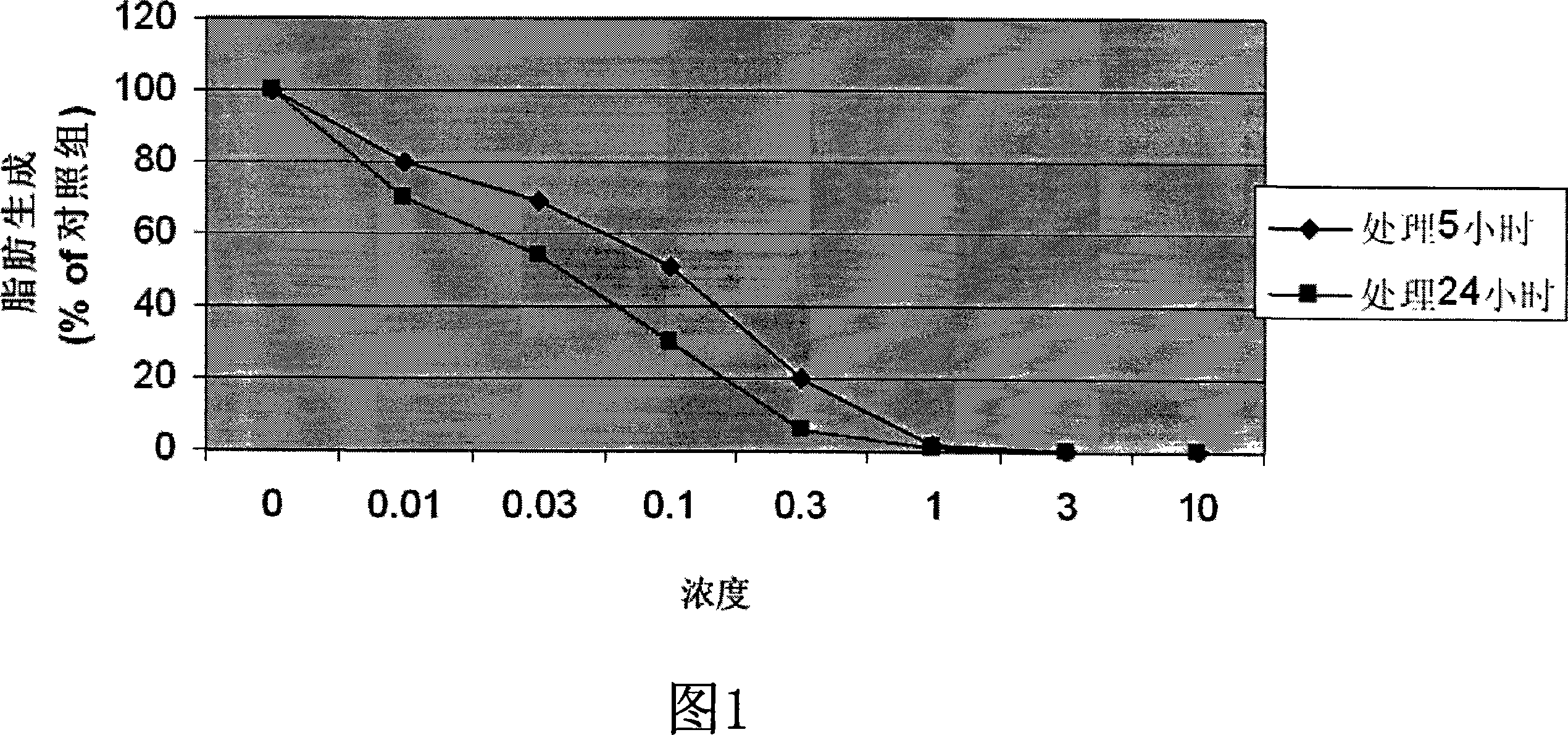 Two anti-cancer medicament raw material compounds