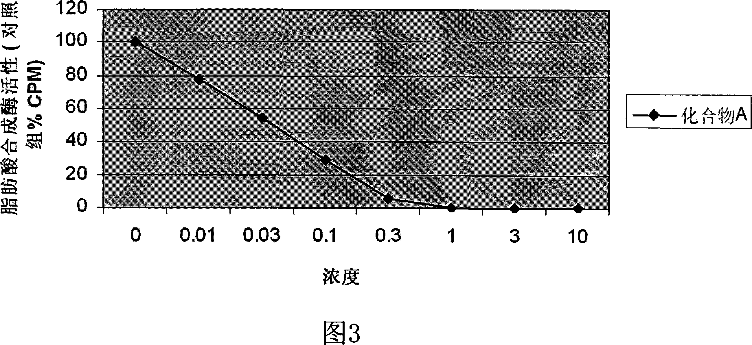 Two anti-cancer medicament raw material compounds