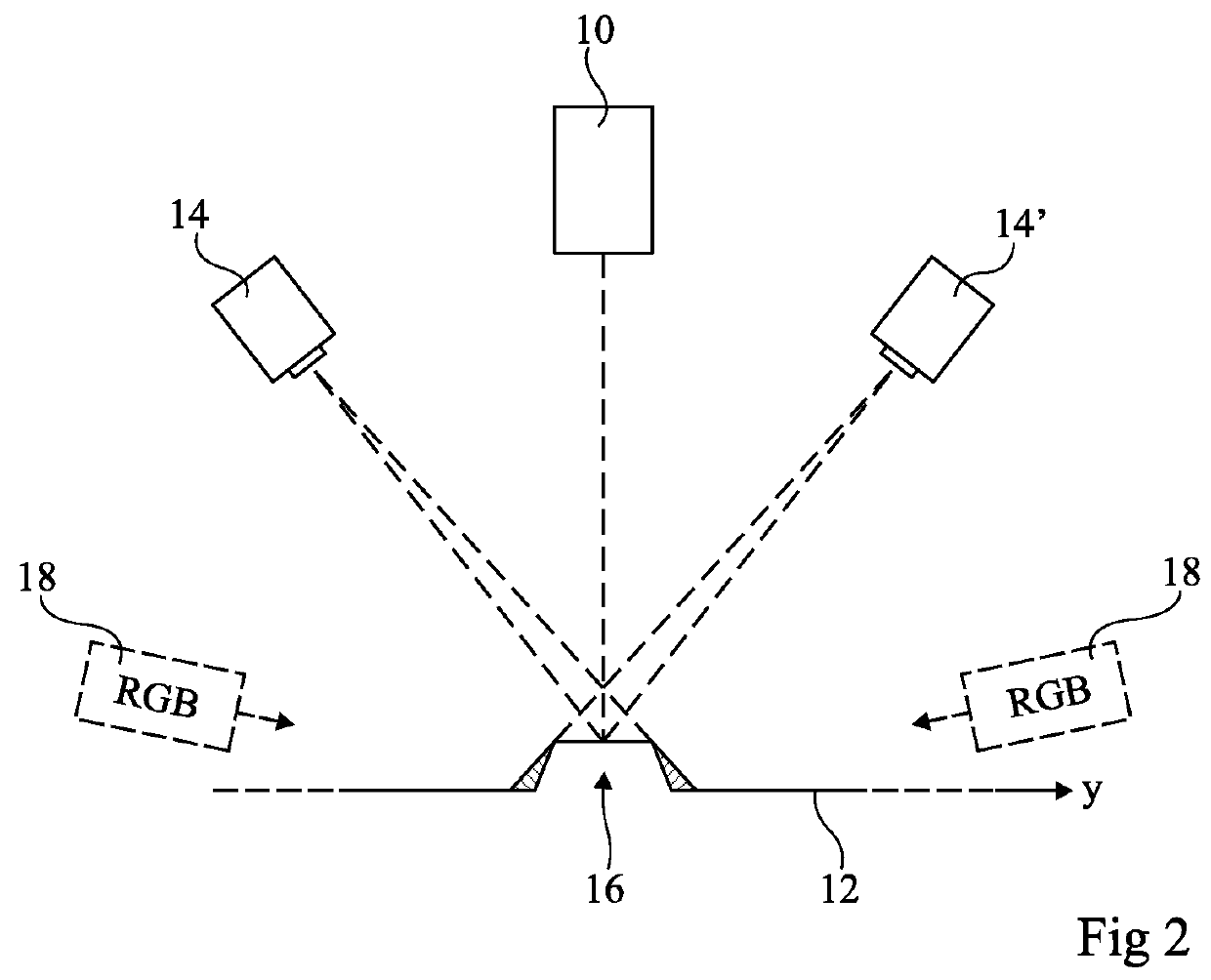 Three-dimensional image acquisition system