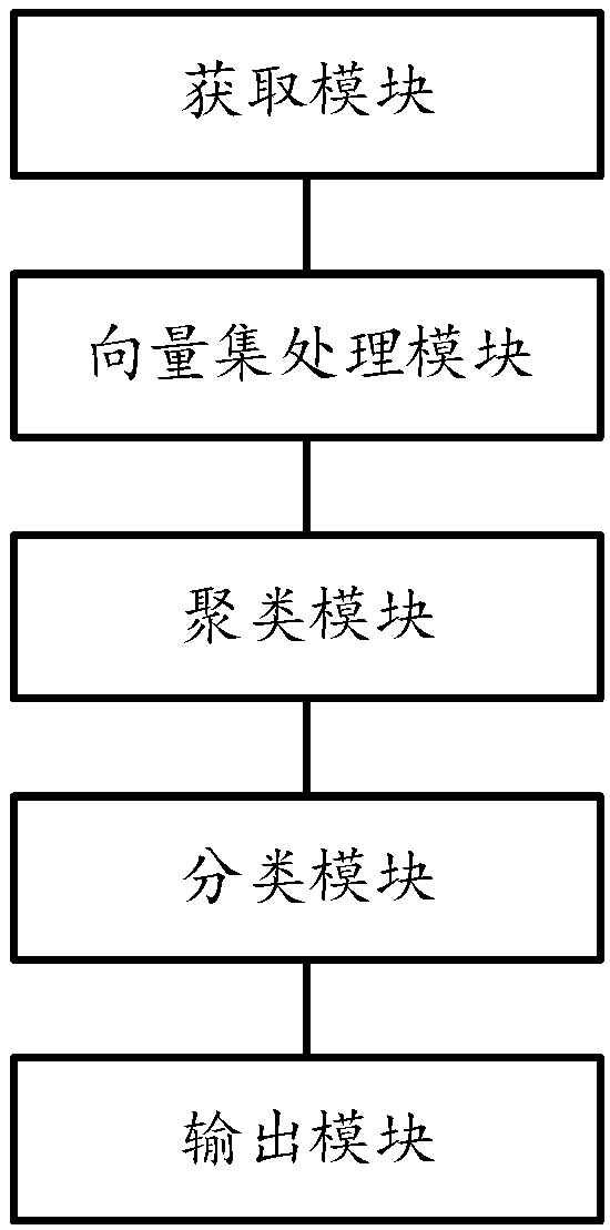 Self-adaptive semi-supervised network traffic classification method, system and equipment