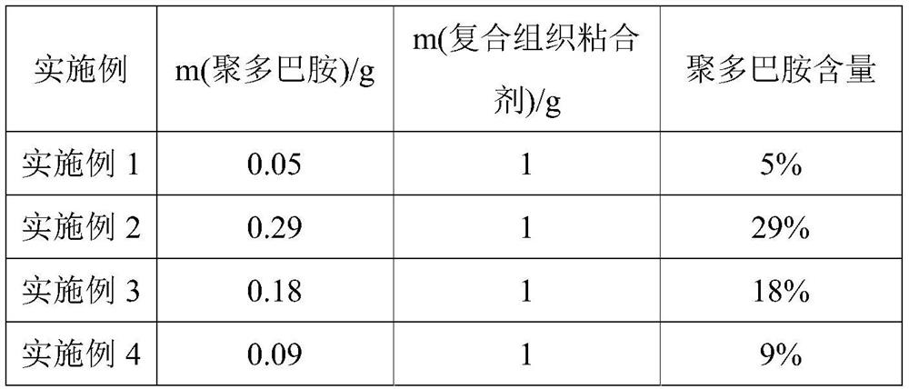 Composite tissue adhesive as well as preparation method and application thereof